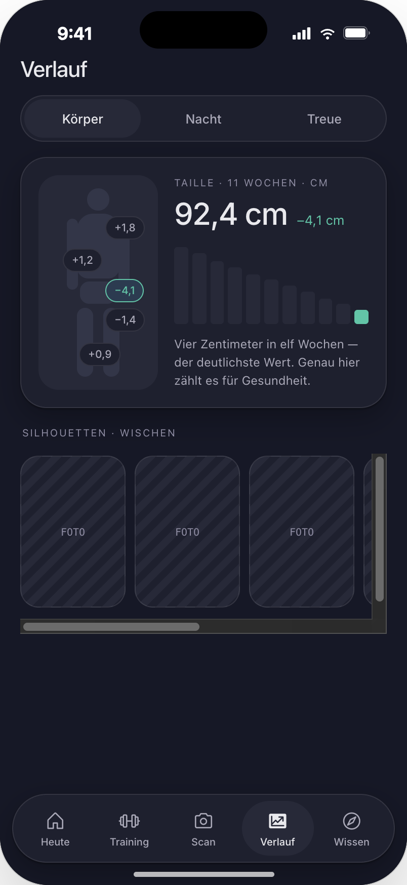 Dein Verlauf, am Körper gezeigt