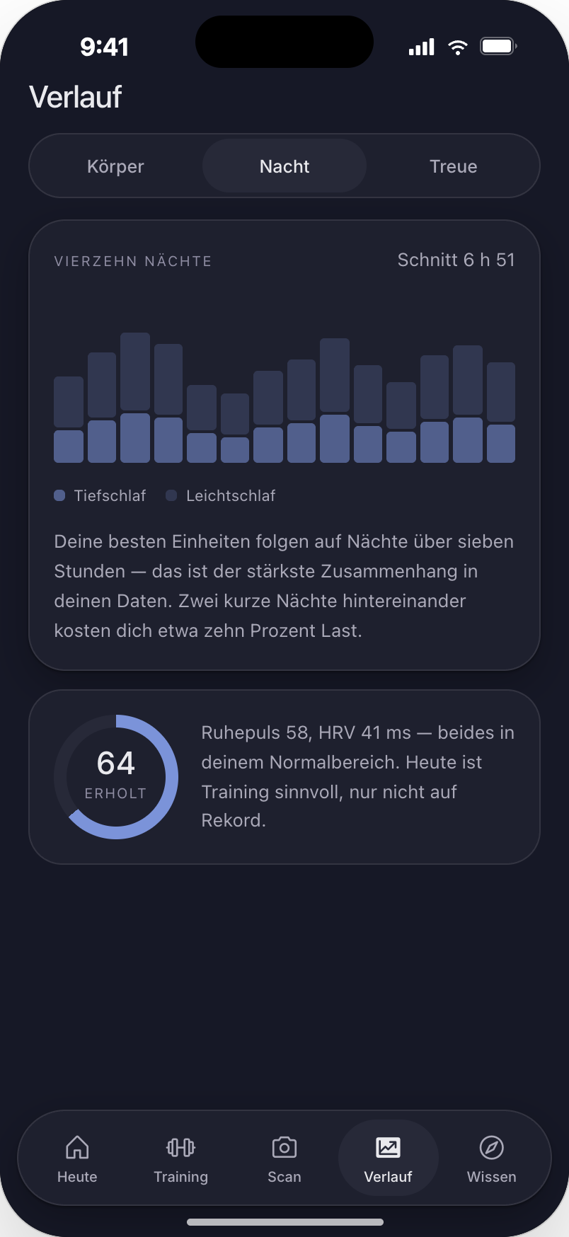 Verlauf Nacht